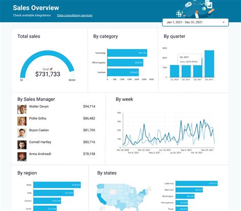 data aggregation and trending in a casino